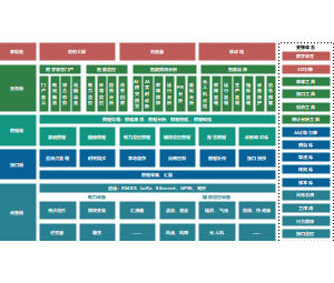 光伏电站智能化运维系统架构图