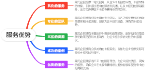 服务优势