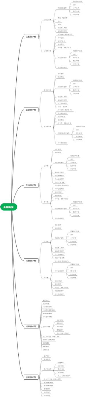 金融咨询