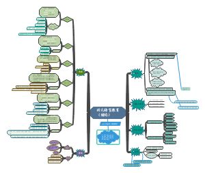 幼儿语言教育（绪论）