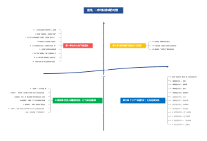行为习惯知识导图