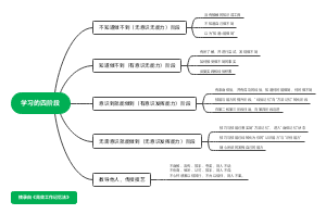 学习的四阶段(1)