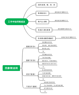 工作中如何做减法