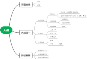 人设