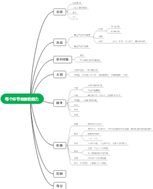 制作视频的每个环节需要的能力