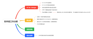 软件组工作分解