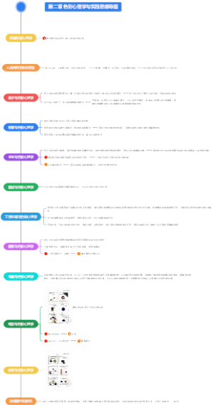 色彩心理学与实践思维导图