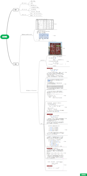 集装箱