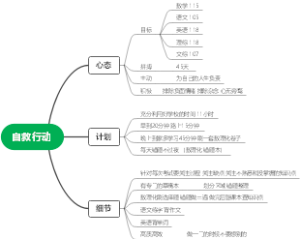学习自救行动