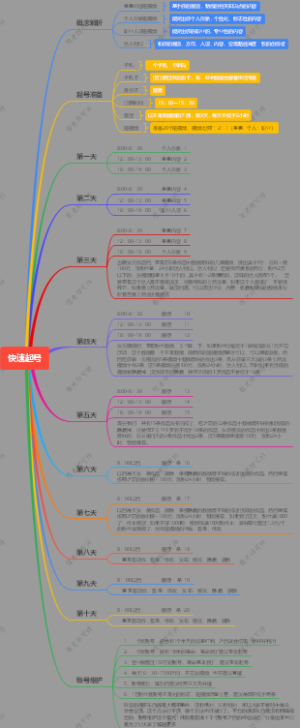 快速起号