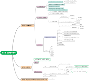 2023注册会计师CPA经济法 第一章