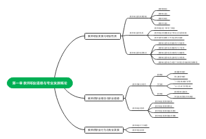 第一章 教师职业道德与专业发展概论