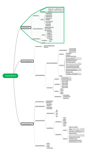 旅游饮食安全防范应对
