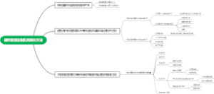 国际重复征税及其解决方法