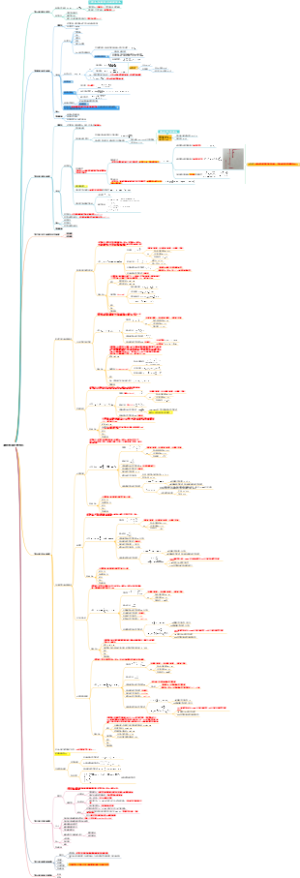地基处理规范总结