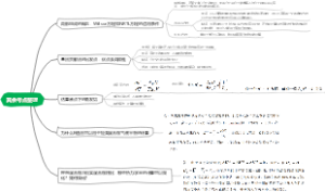 化热其余考点整理