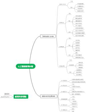 人工智能教育环境