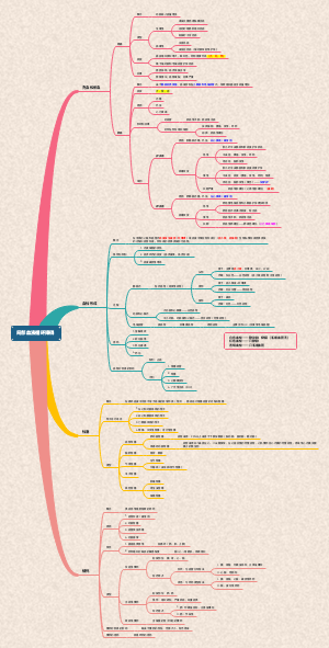 局部血液循环障碍