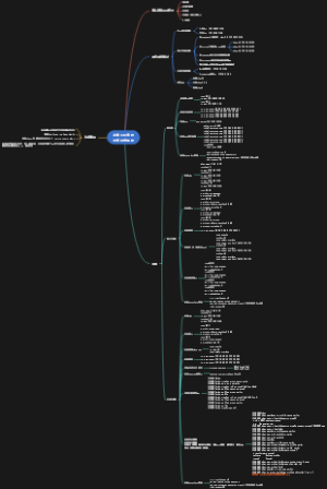 本地三层旁挂无线网络搭建