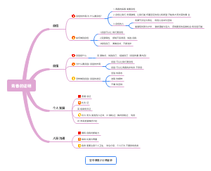 青春的证明第三课