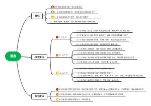 大学的新起点和人际关系