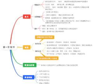 第一节 秘书