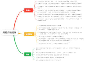 现存问题梳理