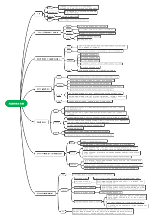 英国的教育发展(1)