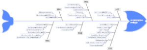 QC原因鱼骨分析图