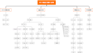 2023优选万家计划书