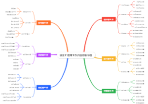 钣金工程师工作内容思维导图