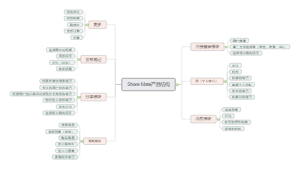 share mate 产品结构图