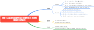 从怕学习到爱学习