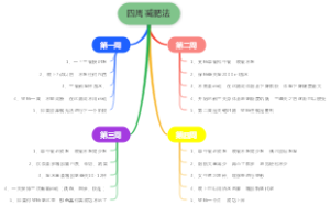 四周减肥法