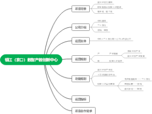 镇江（京口）数智产教创新中心