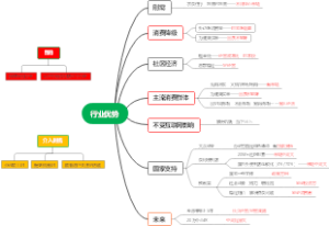 001行业优势