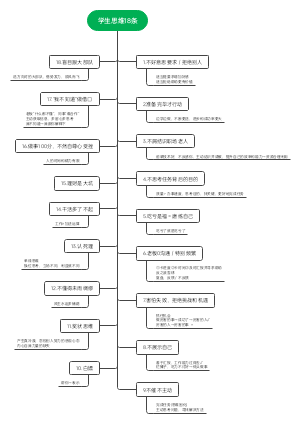 学生思维18条