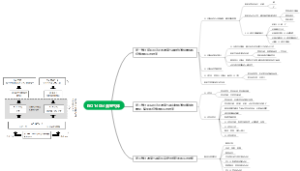 ISO 14064 温室气体 及 ISO 14067