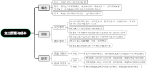 支出费用与成本