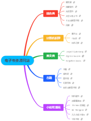 电子书资源网站