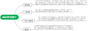 骆驼祥子第十五章虎妞和祥子结婚了