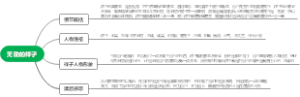 骆驼祥子第十二章无助的祥子