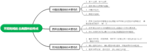 不同地域的古典园林的特点