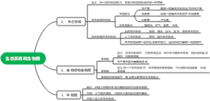 生态系统和生物圈