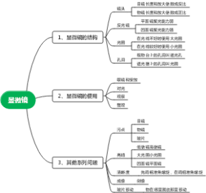 显微镜