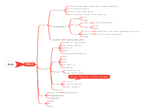 第三章真核微生物