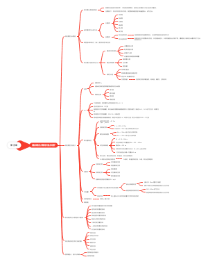第五章微生物的生长繁殖与生存因子
