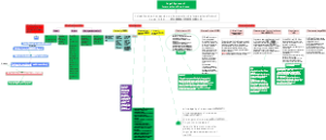 Legal System of  International