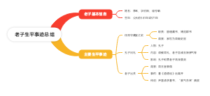 老子生平事迹总结