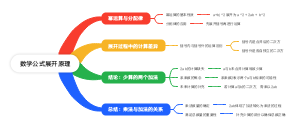 数学公式展开原理
